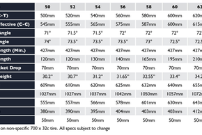 Geometrie – Soma Fabrications Wolverine V3.0