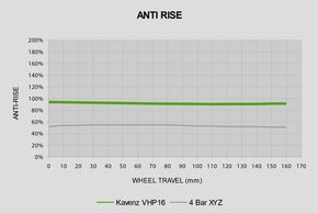 Anti-Rise