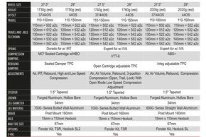 PR-Manitou Mattoc-Specs