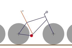 Pivot Sitzwinkel Darstellung